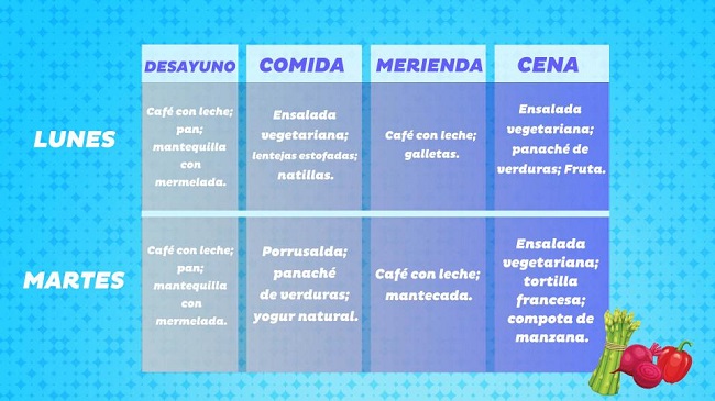 alimentos para el lunes y martes