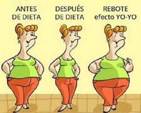 efecto de la dieta de yo-yo