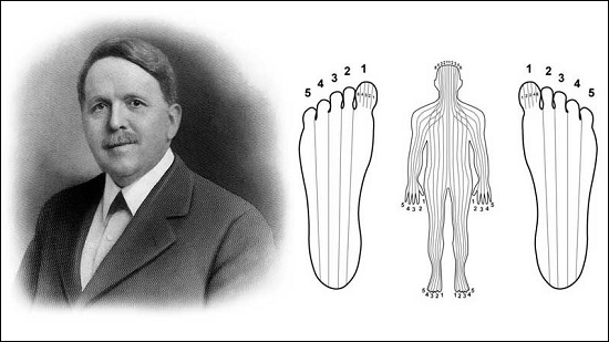 antecedentes histricos de la reflexologa