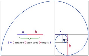 frmula a:b = c:a